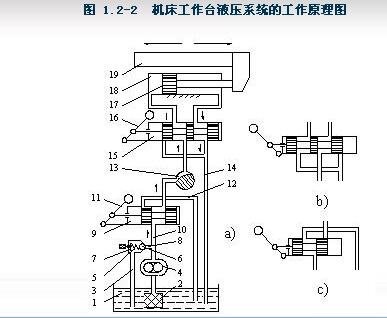 液压机液压系统原理