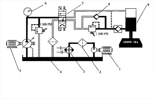 液压机液压系统